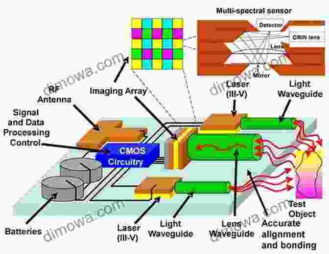 A Diagram Illustrating The Integration Of Electronics And Photonics, Showcasing Optoelectronic Devices. High Speed And Lower Power Technologies: Electronics And Photonics (Devices Circuits And Systems)