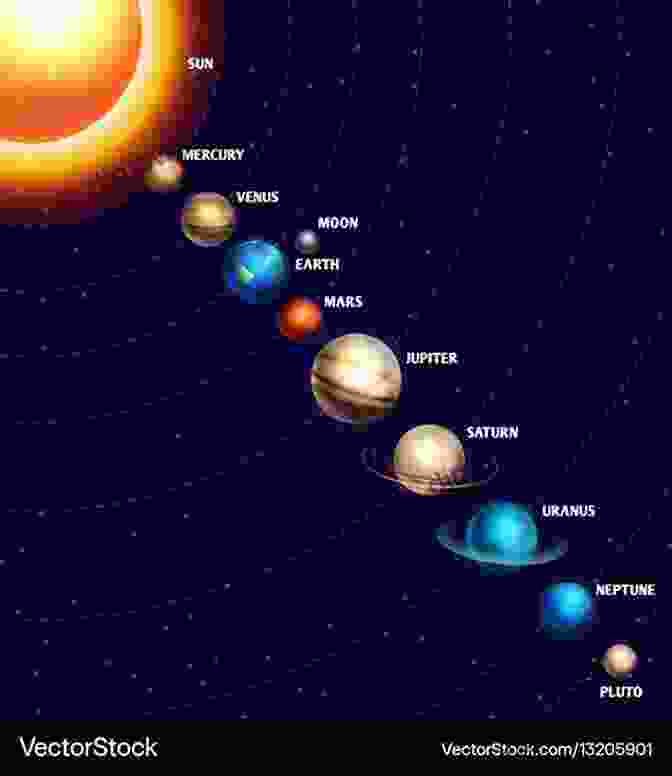 A Diagram Of The Solar System, Showing The Orbits Of The Planets And Their Relative Sizes The Milky Way Network: The Vluvidium Collection La Suite