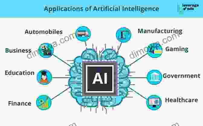 A Montage Of Images Showcasing Various Applications Of AI Across Different Industries, Including Healthcare, Finance, Transportation, And Manufacturing. The Beginner S Guide To AI: History And AI In Ten Industries Today