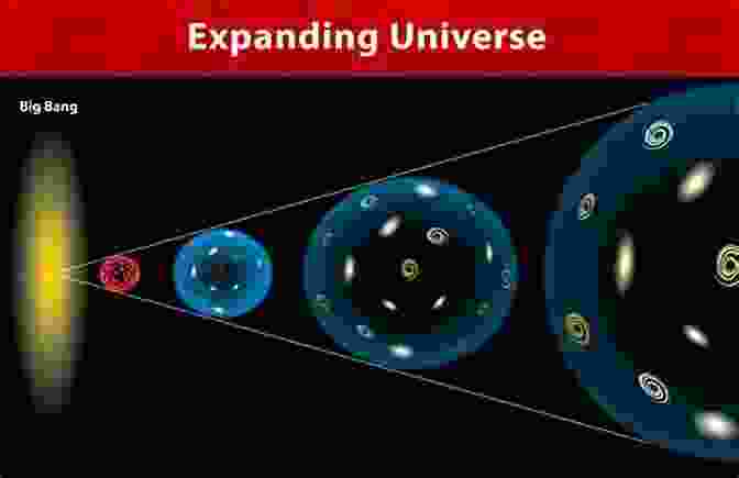 A Visualization Of The Universe Expanding, With Galaxies Moving Away From Each Other Short Stuff Tom Wilinsky