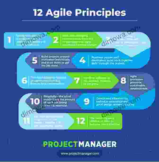 Agile Principles Agile Project Management: The Ultimate Beginner S Guide