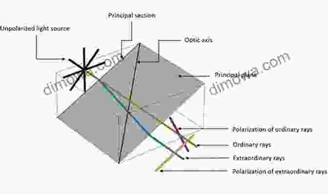 Anisotropic Media Exhibit Different Optical Properties In Different Directions. Geometrical Optics Of Weakly Anisotropic Media