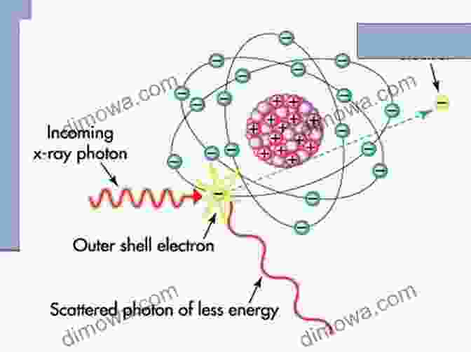 Atoms, Molecules, And Photons Interact To Form The Matter And Energy We Experience Atoms Molecules And Photons: An To Atomic Molecular And Quantum Physics (Graduate Texts In Physics)