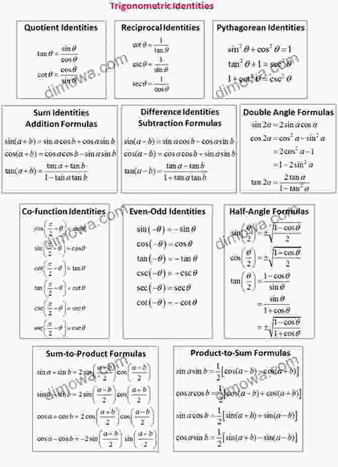 Chapter 3: Unraveling Trigonometric Identities Basic Trigonometry Review (Quick Review Notes)
