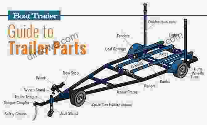 Diagram Illustrating The Components Of A Boat Trailer The Complete Guide To Trailering Your Boat: How To Select Use Maintain And Improve Boat Trailers