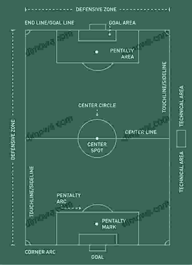 Diagram Of A Football Field With Key Terms Labeled Game Day Youth: Learning Football S Lingo (Game Day Youth Sports Series)