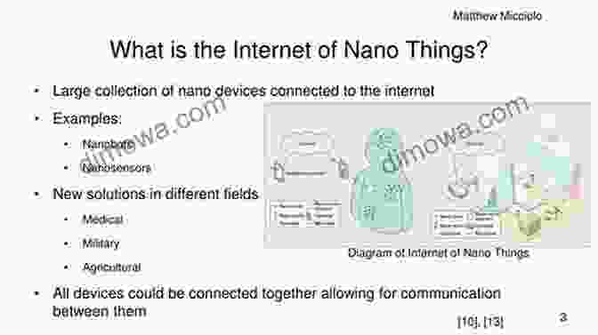 Diagram Of The Internet Of Nano Things Connecting Nano Sized Devices Nanofood And Internet Of Nano Things: For The Next Generation Of Agriculture And Food Sciences