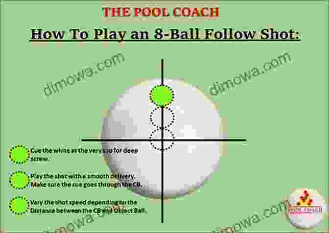 Draw And Follow Shots Control The Cue Ball's Trajectory The Basics Of Pocket Billiards