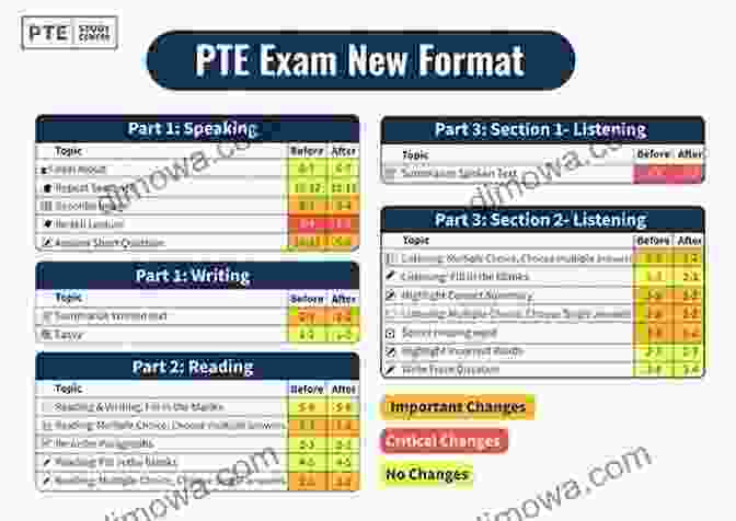 For Scoring More In Academic Examinations ANSWER WRITING SKILL: FOR SCORING MORE IN ACADEMIC EXAMINATIONS