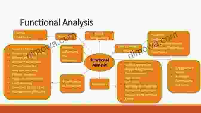Functional Analysis: The Power Of Operators Mathematical Analysis II (Universitext) V A Zorich