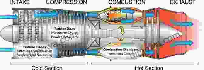 Gravitic Engine Cross Section Diagram Faster Than Light Propulsion Via The Zeno Effect: And Gravitic Engine Design