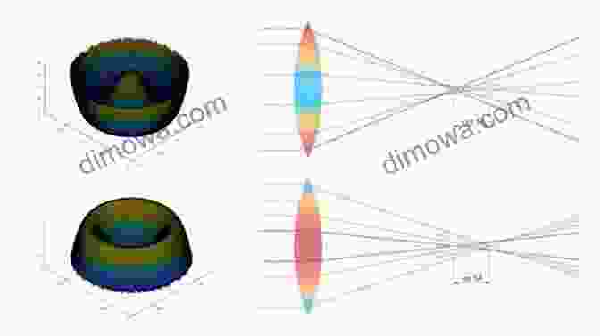 Illustration Showcasing Distortion Aberrations And Their Effect On The Shape Of Objects In The Image Aberrations Of Optical Systems (Series In Optics And Optoelectronics)