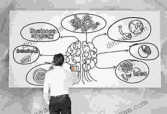 Image Of A Person Brainstorming Event Planning Ideas On A Whiteboard The Facts Of Live : How Live Events Are Conceived Procured And Produced To Create The Greatest Value And Impact