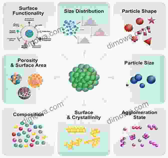Image Of Nanofood Particles In Various Shapes And Sizes Nanofood And Internet Of Nano Things: For The Next Generation Of Agriculture And Food Sciences
