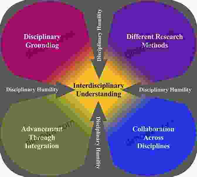 Interdisciplinary Research: Unveiling Hidden Connections A World Of Complexity Titu Andreescu