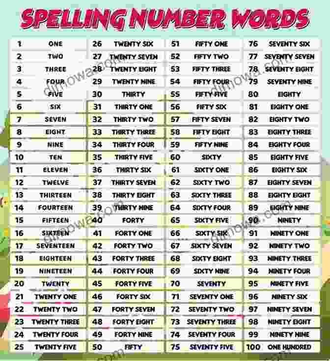 Master Printing Numbers, Spelling Numbers, Counting Numbers, And More Book Cover Number Handwriting Practice Workbook: Master Printing Numbers Spelling Numbers Counting And More