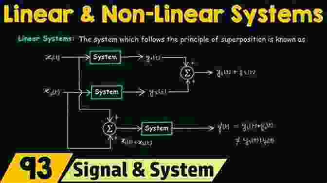Nonlinear Systems Localized Excitations In Nonlinear Complex Systems: Current State Of The Art And Future Perspectives (Nonlinear Systems And Complexity 7)