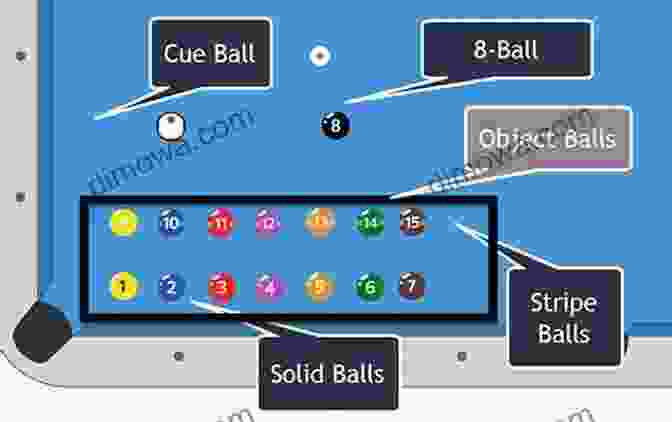 Object Balls Come In Various Colors And Are The Targets Of The Game The Basics Of Pocket Billiards