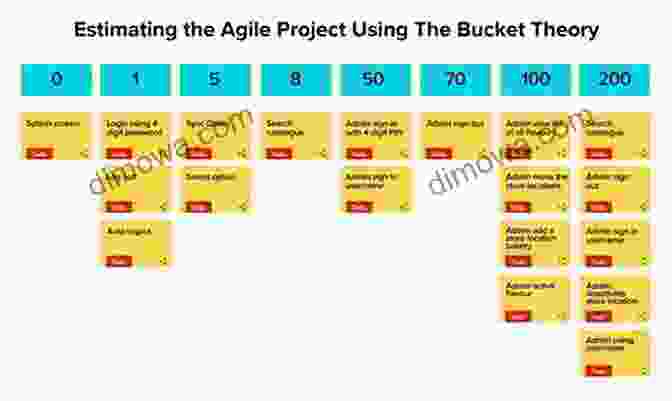 Planning And Estimation Agile Project Management: The Ultimate Beginner S Guide