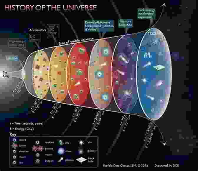 The Big Bang, The Origin Of The Universe According To The Quantum Theory A Mathematical Odyssey: Journey From The Real To The Complex