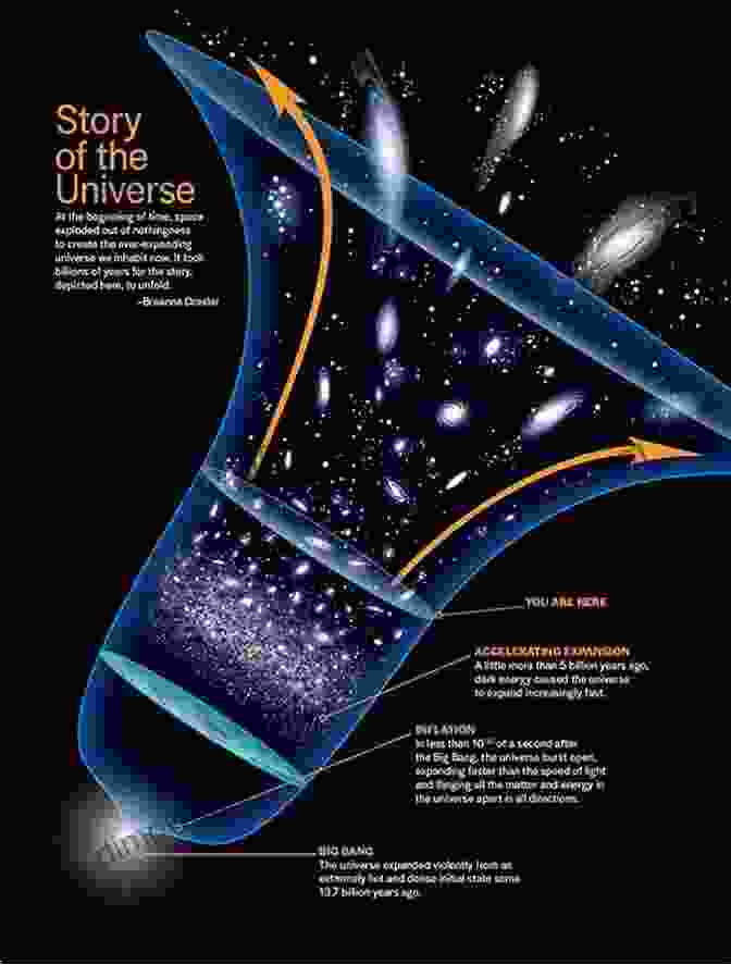 Visualization Of Dark Matter And Dark Energy Gravity S Mysteries: From Ether To Dark Matter